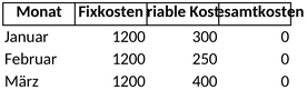 monatliche-ausgaben-verwalten-und-optimieren