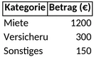 monatliche-ausgaben.png