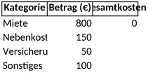 monatliche-kosten-uebersicht-und-budgetplanung