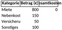 monatliche-kosten-verwaltung.png