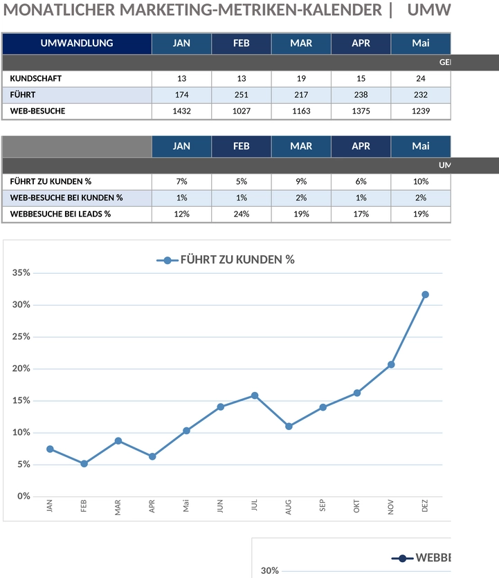 monatliche-marketing-kennzahlen-kalender.png