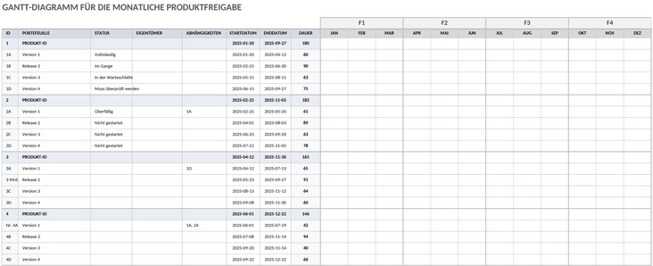 monatliche-produktveroeffentlichung-gantt-diagramm-excel.png