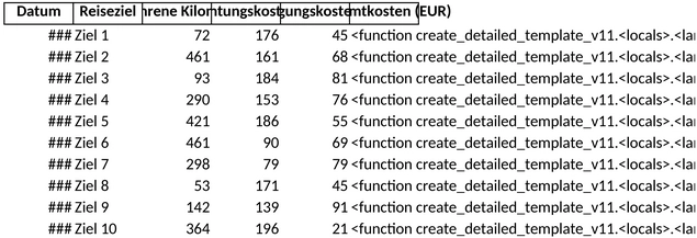 monatliche-reisekostenabrechnung.png