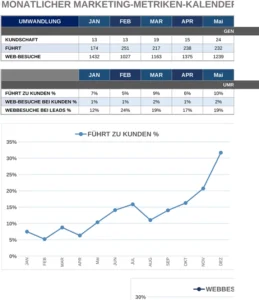 monatlicher-marketing-metriken-kalender-in-excel