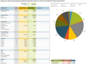 monatlicher-marketingbudgetplan-fuer-non-profit-organisationen