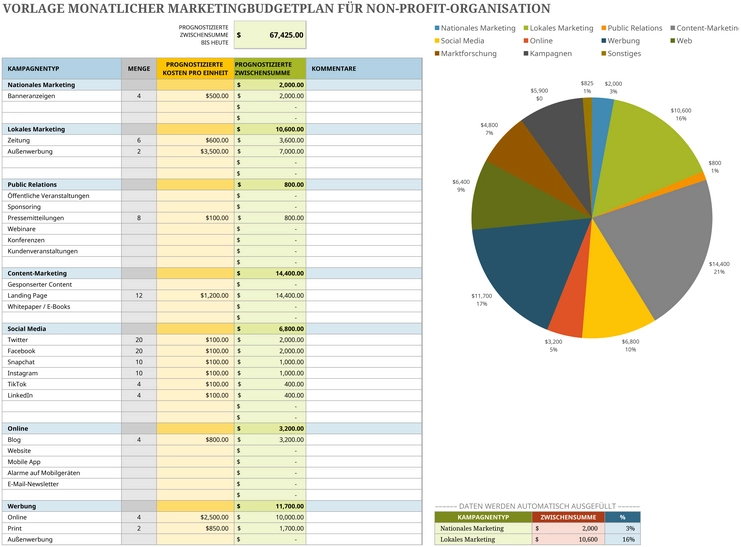 monatlicher-marketingbudgetplan-fuer-non-profit-organisationen
