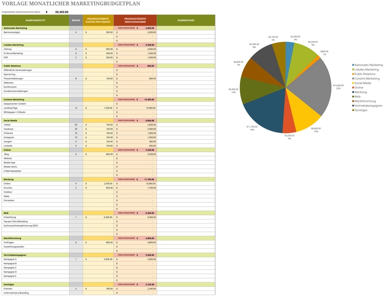 monatlicher-marketingbudgetplan-vorlage