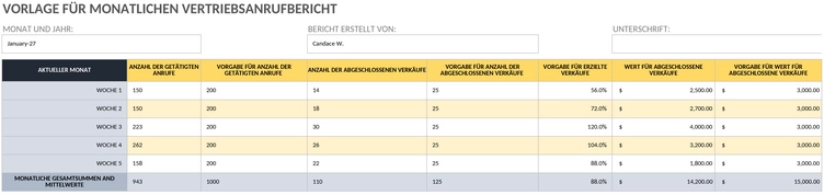 monatlicher-verkaufsbericht.png