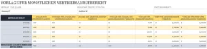 monatlicher-vertriebsanrufbericht-vorlage