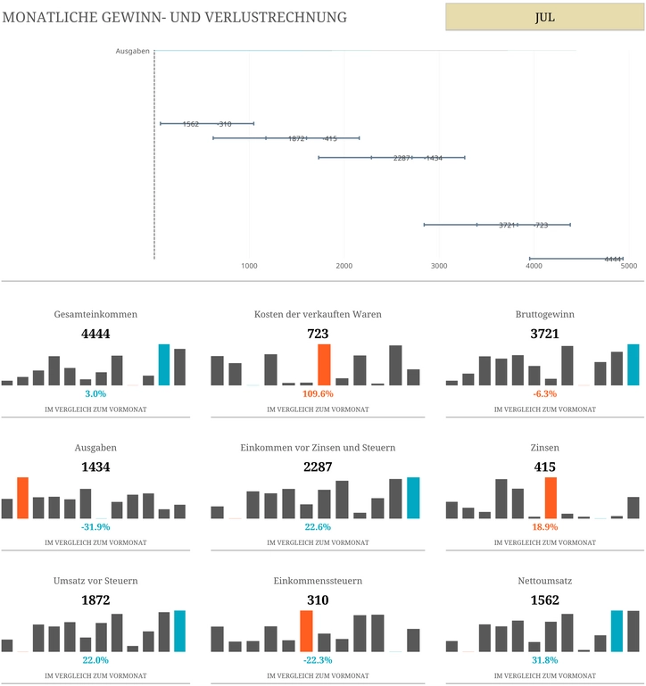 monatlliche-gewinn-und-verlustrechnung-excel