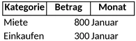 monatsausgaben-haushaltsbudget.png
