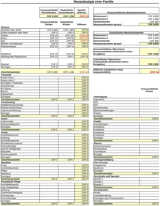 monatsbudget-familie-gestalten