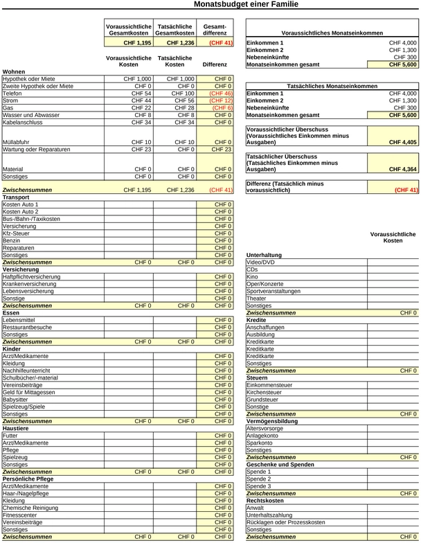 monatsbudget-familie-gestalten