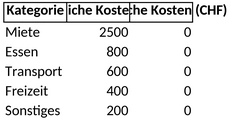 monatsbudget-familie-schweiz.png
