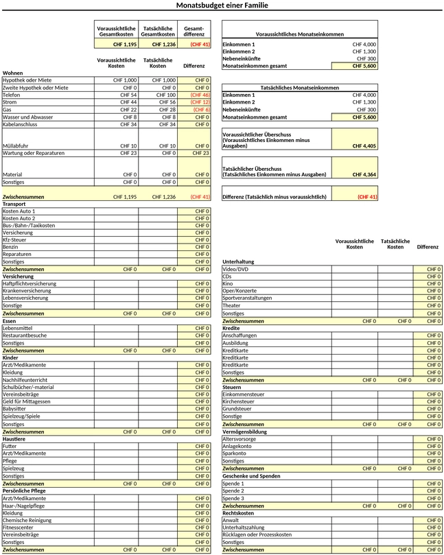 monatsbudget-familie.png