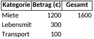 monatsbudget-haushaltsplanung.png