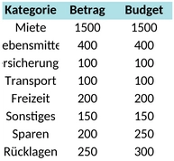 monatsbudget-schweiz.png