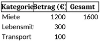 monatsbudget-verwaltung-fuer-finanzorganisation-und-buero