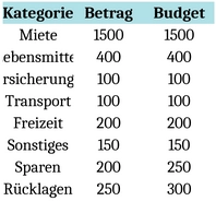 monatsbudget-vorlage-fuer-finanzplanung