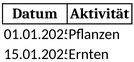 mondkalender-gartenarbeit-planung-zeitplanung