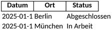 montageberichte-vorlage-fuer-projektorganisation