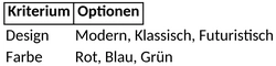 morphologischer-kasten.png