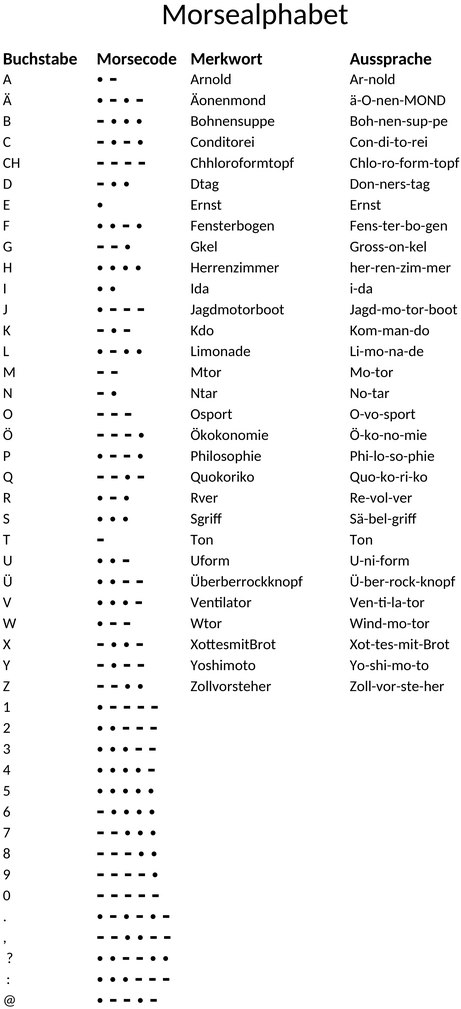 morsealphabet-lernhilfe-visualisierung-communication-lernen-ideen-unterlagen