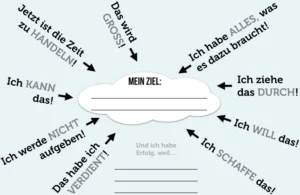 motivationssprüche-zur-selbstmotivation-pdf