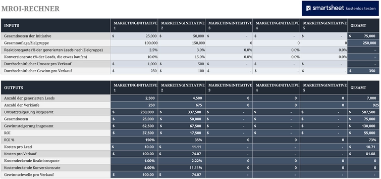 mroi-rechner-marketing-aktivitaeten-optimieren
