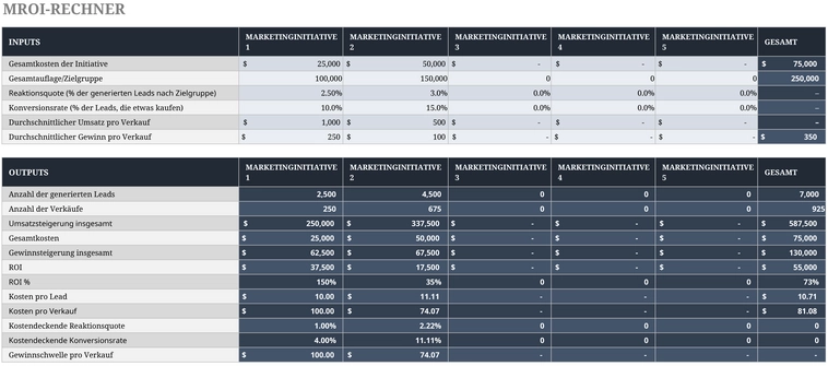 mroi-rechner-marketing-return-on-investment-analyse