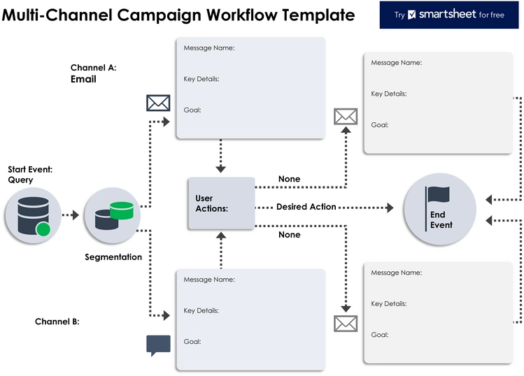 multi-channel-kampagnen-workflow-pdf.png
