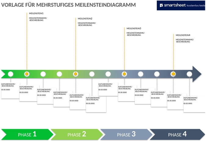multi-stage-meilenstein-diagramm-excel.png