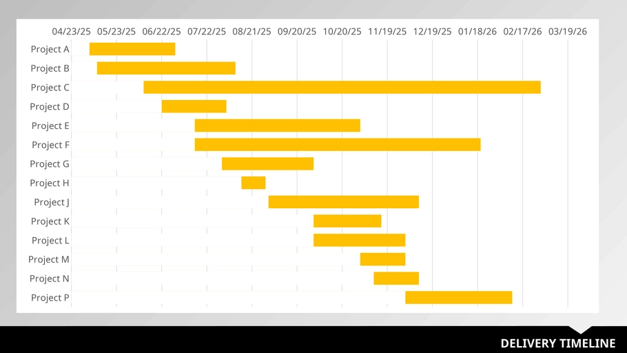multiple-project-dashboard-presentation