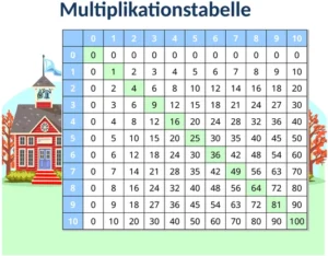 multiplikationstabelle-in-excel-erstellen-und-nutzen