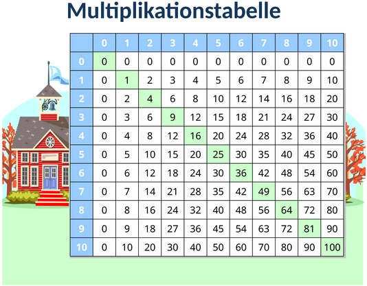 multiplikationstabelle-in-excel-erstellen-und-nutzen