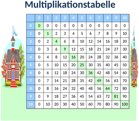 multiplikationstabelle.png