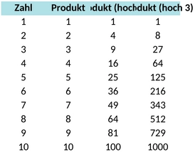 multiplikationstabellen.png