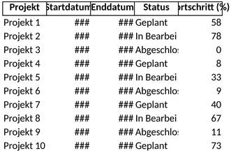 multiprojektmanagement-vorlage.png