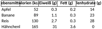 naehrwerttabelle-gesundheit-fitness.png