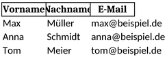 namensliste-fuer-bewerbung-und-personalmanagement