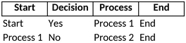 nassi-shneiderman-diagramm-visualisierung-prozesse-erklaeren-excel