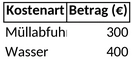nebenkostenabrechnung-2027.png