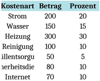 nebenkostenabrechnung-fuer-gewerbe-immobilien-vorlage