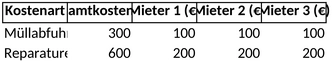 nebenkostenabrechnung-fuer-vermieter-optimale-kostenverteilung