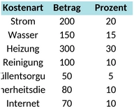 nebenkostenabrechnung-gewerbe-immobilien.png