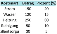 nebenkostenabrechnung-haus-und-grund.png