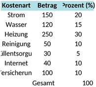 nebenkostenabrechnung-optimiert.png