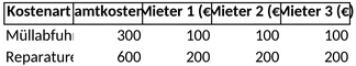 nebenkostenabrechnung-vermieter.png