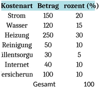 nebenkostenabrechnung-vorlage-fuer-finanzen-und-bueroorganisation