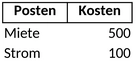 nebenkostenabrechnung-vorlage-fuer-private-haushalte